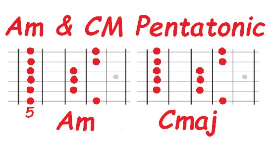 Am C major position 1